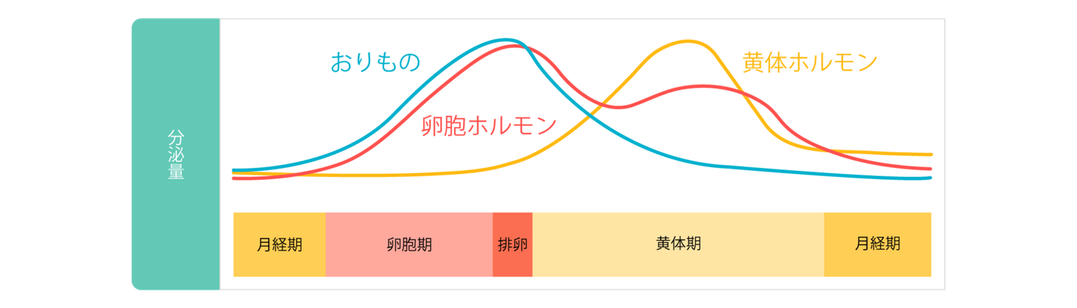 「量が多い」というご相談